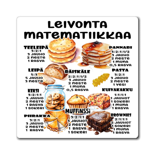 Baking Recipe Magnets - Leivonta Matematiikkaa Kitchen Decor